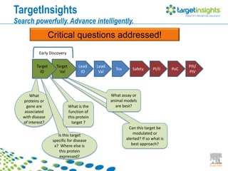 TargetInsights: A New Method to Rapidly Access 'Specificity” of ...