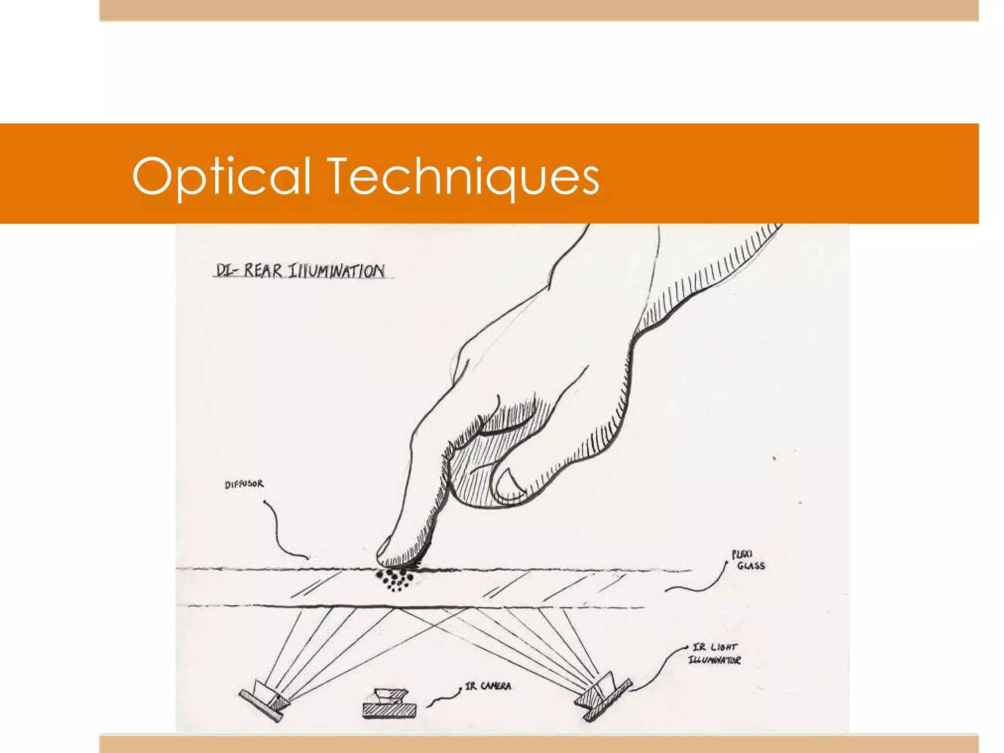 Optical Techniques 