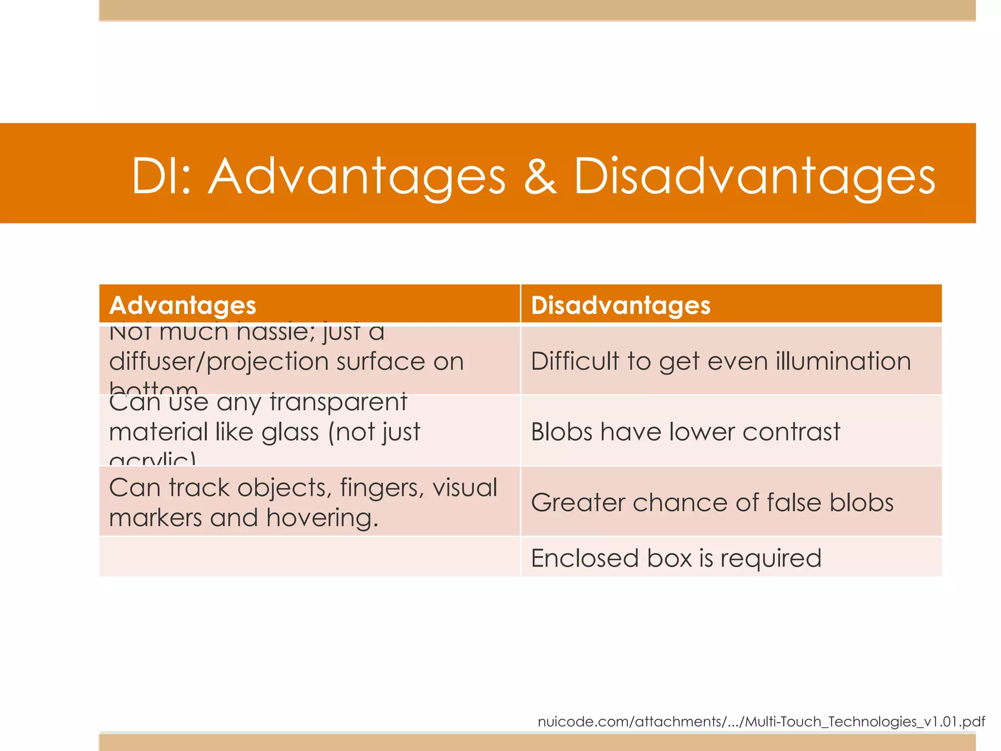 DI: Advantages & Disadvantages nuicode.com/attachments/.../Multi-Touch_Technologies_v1.01.pdf Advantages Disadvantages Not much hassle; just a diffuser/projection surface on bottom. Difficult to get even illumination Can use any transparent material like glass (not just acrylic). Blobs have lower contrast Can track objects, fingers, visual markers and hovering. Greater chance of false blobs Enclosed box is required 