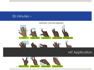 35 minutes ~ MT Application 