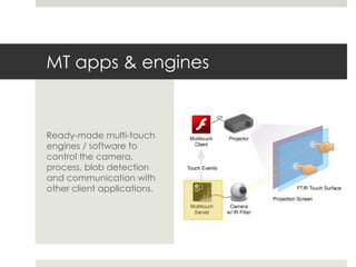 MT apps & engines Ready-made multi-touch engines / software to control the camera, process, blob detection and communication with other client applications. 