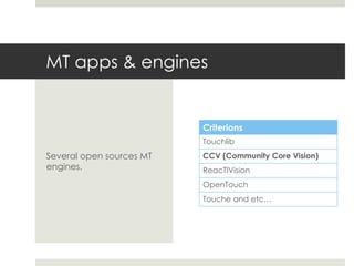 MT apps & engines Several open sources MT engines. Criterions Touchlib CCV (Community Core Vision) ReacTIVision OpenTouch Touche and etc… 