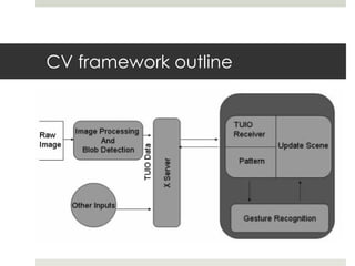 CV framework outline 