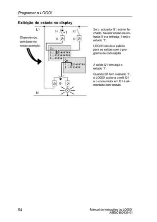 Manual de instruções do LOGO!
A5E00380839-01
94
Exibição do estado no display
I:
0.. 123456789
1..0123456789
2..01234
L1
N
S1 S2=1
Se o actuador S1 estiver fe-
chado, haverá tensão na en-
trada I1 e a entrada I1 terá o
estado ’1’.
LOGO! calcula o estado
para as saídas com o pro-
grama de comutação .
A saída Q1 tem aqui o
estado ’1’.
Quando Q1 tem o estado ’1’,
o LOGO! acciona o relé Q1
e o consumidor em Q1 é ali-
mentado com tensão.
I1 I2
Q1
Observemos,
com base no
nosso exemplo:
Q:
0.. 123456789
1..0123456
Programar o LOGO!
 