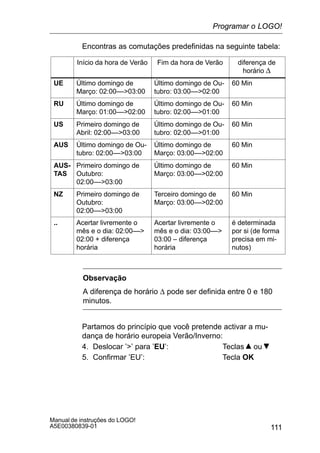 111
Manual de instruções do LOGO!
A5E00380839-01
Encontras as comutações predefinidas na seguinte tabela:
Início da hora de Verão Fim da hora de Verão diferença de
horário ∆
UE Último domingo de
Março: 02:00––03:00
Último domingo de Ou-
tubro: 03:00––02:00
60 Min
RU Último domingo de
Março: 01:00––02:00
Último domingo de Ou-
tubro: 02:00––01:00
60 Min
US Primeiro domingo de
Abril: 02:00––03:00
Último domingo de Ou-
tubro: 02:00––01:00
60 Min
AUS Último domingo de Ou-
tubro: 02:00––03:00
Último domingo de
Março: 03:00––02:00
60 Min
AUS-
TAS
Primeiro domingo de
Outubro:
02:00––03:00
Último domingo de
Março: 03:00––02:00
60 Min
NZ Primeiro domingo de
Outubro:
02:00––03:00
Terceiro domingo de
Março: 03:00––02:00
60 Min
.. Acertar livremente o
mês e o dia: 02:00––
02:00 + diferença
horária
Acertar livremente o
mês e o dia: 03:00––
03:00 – diferença
horária
é determinada
por si (de forma
precisa em mi-
nutos)
Observação
A diferença de horário ∆ pode ser definida entre 0 e 180
minutos.
Partamos do princípio que você pretende activar a mu-
dança de horário europeia Verão/Inverno:
4. Deslocar ’’ para ’EU’: Teclas ou
5. Confirmar ’EU’: Tecla OK
Programar o LOGO!
 