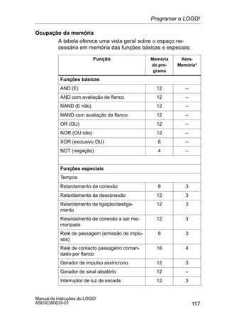117
Manual de instruções do LOGO!
A5E00380839-01
Ocupação da memória
A tabela oferece uma vista geral sobre o espaço ne-
cessário em memória das funções básicas e especiais:
Função Memória
do pro-
grama
Rem-
Memória*
Funções básicas
AND (E) 12 –
AND com avaliação de flanco 12 –
NAND (E não) 12 –
NAND com avaliação de flanco 12 –
OR (OU) 12 –
NOR (OU não) 12 –
XOR (exclusivo OU) 8 –
NOT (negação) 4 –
Funções especiais
Tempos
Retardamento de conexão 8 3
Retardamento de desconexão 12 3
Retardamento de ligação/desliga-
mento
12 3
Retardamento de conexão a ser me-
morizado
12 3
Relé de passagem (emissão de implu-
sos)
8 3
Relé de contacto passageiro coman-
dado por flanco
16 4
Gerador de impulso assíncrono 12 3
Gerador de sinal aleatório 12 –
Interruptor de luz de escada 12 3
Programar o LOGO!
 