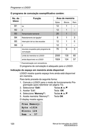 Manual de instruções do LOGO!
A5E00380839-01
120
O programa de comutação exemplificativo contém:
No. do
bloco
Função Área de memória
bloco
Bytes Blocos Rem
B1 ou 12 1 –
B2 E 12 1 –
B3 Temporizadorsemanal 20 1 –
B4 Retardamento de ligação* 8 1 3
B5 Interruptor da luz das escadas 12 1 0
B6 E 12 1 –
recursos ocupados pelo programa de
comutação
76 6 3
Limite de memória no LOGO! 2000 130 60
ainda disponíveis no LOGO! 1924 124 57
*: Parametrização com remanência.
O programa de comutação é adequado para o LOGO!.
Indicação do espaço em memória ainda disponível
LOGO! mostra quanto espaço livre ainda está disponível
em memória.
Para tanto proceda da seguinte forma:
1. Comute o LOGO! para o modo de funcionamento Pro-
gramação (para relembrar ver página 73).
2. Seleccionar ’Edit’: Teclas ou
3. Aceitar ’Edit’: Tecla OK
4. Seleccione ’Memory?’: Teclas ou
5. Aceite memória ’Memory?’: Tecla OK
O display mostra agora:
Free Memory:
Byte =1924
Bloco= 124
Rem = 57
Programar o LOGO!
 