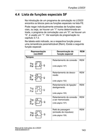 143
Manual de instruções do LOGO!
A5E00380839-01
4.4 Lista de funções especiais SF
Na introdução de um programa de comutação no LOGO!
encontra os blocos para as funções especiais na lista FE.
Pode negar individualmente entradas de funções espe-
ciais, ou seja, se houver um “1” numa determinada en-
trada, o programa de comutação usa um “0”; se houver um
“0”, é usado um “1”. Ver exemplo da programação no
capítulo 3.7.3.
Na tabela está indicado, se a respectiva função possui
uma remanência parametrizável (Rem). Existe a seguinte
função especial:
Representação
noLOGO!
Denominação da
função especial
REM
Tempos
Retardamento de conexão
(vide página 147)
REM
Retardamento de desco-
nexão
(vide página 152)
REM
Retardamento de ligação/
desligamento
(vide página 155)
REM
Retardamento de conexão
a ser memorizado
(vide página 157)
REM
Relé de passagem
(emissão de impulsos)
(vide página 159)
REM
Funções LOGO!
 