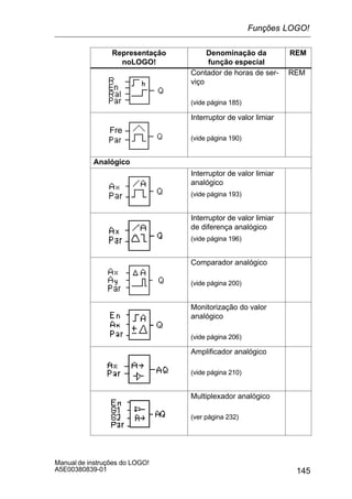 145
Manual de instruções do LOGO!
A5E00380839-01
Representação
noLOGO!
REMDenominação da
função especial
Contador de horas de ser-
viço
(vide página 185)
REM
Fre
Interruptor de valor limiar
(vide página 190)
Analógico
Interruptor de valor limiar
analógico
(vide página 193)
Interruptor de valor limiar
de diferença analógico
(vide página 196)
Comparador analógico
(vide página 200)
Monitorização do valor
analógico
(vide página 206)
Amplificador analógico
(vide página 210)
Multiplexador analógico
(ver página 232)
Funções LOGO!
 