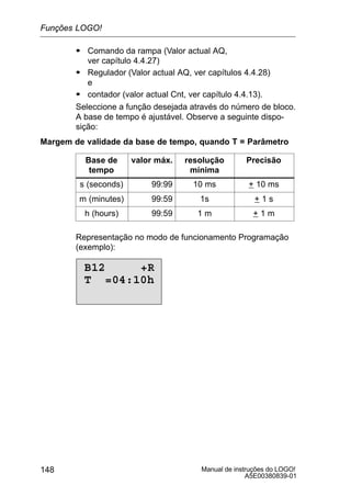 Manual de instruções do LOGO!
A5E00380839-01
148
S Comando da rampa (Valor actual AQ,
ver capítulo 4.4.27)
S Regulador (Valor actual AQ, ver capítulos 4.4.28)
e
S contador (valor actual Cnt, ver capítulo 4.4.13).
Seleccione a função desejada através do número de bloco.
A base de tempo é ajustável. Observe a seguinte dispo-
sição:
Margem de validade da base de tempo, quando T = Parâmetro
Base de
tempo
valor máx. resolução
mínima
Precisão
s (seconds) 99:99 10 ms + 10 ms
m (minutes) 99:59 1s + 1 s
h (hours) 99:59 1 m + 1 m
Representação no modo de funcionamento Programação
(exemplo):
B12 +R
T =04:10h
Funções LOGO!
 
