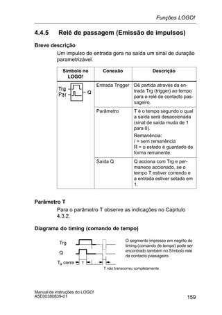 159
Manual de instruções do LOGO!
A5E00380839-01
4.4.5 Relé de passagem (Emissão de impulsos)
Breve descrição
Um impulso de entrada gera na saída um sinal de duração
parametrizável.
Símbolo no
LOGO!
Conexão Descrição
Entrada Trigger Dê partida através da en-
trada Trg (trigger) ao tempo
para o relé de contacto pas-
sageiro.
Parâmetro T é o tempo segundo o qual
a saída será desaccionada
(sinal de saída muda de 1
para 0).
Remanência:
/ = sem remanência
R = o estado é guardado de
forma remanente.
Saída Q Q acciona com Trg e per-
manece accionado, se o
tempo T estiver correndo e
a entrada estiver setada em
1.
Parâmetro T
Para o parâmetro T observe as indicações no Capítulo
4.3.2.
Diagrama do timing (comando de tempo)
Trg
T não transcorreu completamente
Ta corre
Q
O segmento impresso em negrito do
timing (comando de tempo) pode ser
encontrado também no Símbolo relé
de contacto passageiro.
T
Funções LOGO!
 