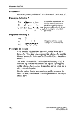 Manual de instruções do LOGO!
A5E00380839-01
162
Parâmetro T
Observe para o parâmetro T a indicação do capítulo 4.3.2.
Diagrama do timing A
Trg
Ta corre
Q
O segmento impresso em ne-
grito do timing (comando de
tempo) pode ser encontrado
também no Símbolo relé de con-
tacto passageiro comandado
por flanco.
T
H
T
H
N=1
TL=0
Diagrama do timing B
Trg
N=2
Q
TL THTL TH TL THTL TH
Diagrama do timing para o
exemplo de parametrização
Descrição da função
Se a entrada Trg aceitar o estado 1, então inicia–se o
tempo TL (Time Low). Após decorrido o tempo TL a saída
Q para a duração do tempo TH (Time High) é colocado no
estado 1.
Se, antes de esgotado o tempo predefinido (TL + TH) a
entrada Trg comutar novamente de 0 para 1 (retrigger),
então o tempo Ta decorrido é reposto a zero e inicia–se o
ciclo intervalo/impulso.
Se não estiver ligada a remanência, então, em caso de
falha de rede, a saída Q e o tempo já decorrido são repo-
stos a zero.
Funções LOGO!
 