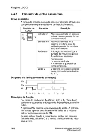 Manual de instruções do LOGO!
A5E00380839-01
164
4.4.7 FGerador de ciclos assíncrono
Breve descrição
A forma de impulso da saída pode ser alterado através do
comportamento parametrizável de impulso/intervalo.
Símbolo no
LOGO!
Conexão Descrição
Entrada En Através da entrada En accione
e desaccione o gerador de im-
pulso assíncrono.
Entrada INV Através da entrada Inv é
possível inverter o sinal de
saída do gerador de impulsos
ativo e assíncrono.
Parâmetro A duração do impulso TH e a
duração do impulso da pausa
TL podem ser ajustadas.
Remanência:
/ = sem remanência
R = o estado é guardado de
forma remanente.
Saída Q Q acciona e desacciona ciclica-
mente com os tempos de ciclo
TH e TL.
Diagrama do timing (comando de tempo)
En
Inv
TH
Q
TL THTL TH TLTH
Descrição da função
Por meio do parâmetro TH (Time High) e TL (Time Low)
podem ser ajustadas a duração do impulsoe pausa do im-
pulso.
A entrada INV permite uma inversão da saída. A entrada
INV causa apenas uma inversão da saída se o módulo
estiver activado através de EN.
Se não estiver ligada a remanência, então, em caso de
falha de rede, a saída Q e o tempo já decorrido são repo-
stos a zero.
Funções LOGO!
 