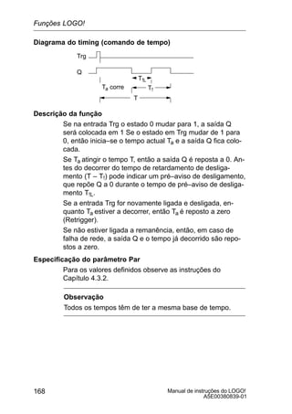 Manual de instruções do LOGO!
A5E00380839-01
168
Diagrama do timing (comando de tempo)
Ta corre
T
Q
Trg
T!L
T!
Descrição da função
Se na entrada Trg o estado 0 mudar para 1, a saída Q
será colocada em 1 Se o estado em Trg mudar de 1 para
0, então inicia–se o tempo actual Ta e a saída Q fica colo-
cada.
Se Ta atingir o tempo T, então a saída Q é reposta a 0. An-
tes do decorrer do tempo de retardamento de desliga-
mento (T – T!) pode indicar um pré–aviso de desligamento,
que repõe Q a 0 durante o tempo de pré–aviso de desliga-
mento T!L.
Se a entrada Trg for novamente ligada e desligada, en-
quanto Ta estiver a decorrer, então Ta é reposto a zero
(Retrigger).
Se não estiver ligada a remanência, então, em caso de
falha de rede, a saída Q e o tempo já decorrido são repo-
stos a zero.
Especificação do parâmetro Par
Para os valores definidos observe as instruções do
Capítulo 4.3.2.
Observação
Todos os tempos têm de ter a mesma base de tempo.
Funções LOGO!
 
