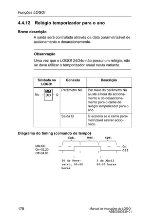 Manual de instruções do LOGO!
A5E00380839-01
178
4.4.12 Relógio temporizador para o ano
Breve descrição
A saída será controlada através da data parametrizável de
accionamento e desaccionamento.
Observação
Uma vez que o LOGO! 24/24o não possui um relógio, não
se deve utilizar o temporizador anual nesta variante.
Símbolo no
LOGO!
Conexão Descrição
Parâmetro No Por meio do parâmetro No
ajuste a hora do acciona-
mento e do desacciona-
mento para o came do
relógio temporizador para o
ano.
Saída Q Q acciona se o came para-
metrizável estiver accio-
nado.
Diagrama do timing (comando de tempo)
MM.DD
On=02.20
Off=04.03
On
Off
20 de Feve-
reiro, 00:00
horas
3 de Abril
00:00 horas
feb. mar. apr.
Funções LOGO!
 