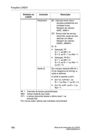 Manual de instruções do LOGO!
A5E00380839-01
186
Símbolo no
LOGO!
DescriçãoConexão
Parâmetro MI: intervalo entre manu-
tenções predefinido em
Unidade horas
Margem de valores:
0000...9999 h
OT: Tempo total de serviço
decorrido; pode ser pre-
definido um offset
Margem de valores:
00000...99999 h
Q!0:
S Selecção “R”:
Q = 1, se MN = 0;
Q = 0, se R = 1 ou Ral = 1
S Selecção “R+En”:
Q = 1, se MN = 0;
Q = 0, se R = 1 ou Ral = 1
ou En = 0.
Saída Q Se o tempo restante MN for =
0 (ver diagrama do timing), a
saída é definida.
A saída é reposta a zero:
S Em “Q!0:R+En”, se
R = 1 ou Ral = 1 ou En = 0
S Em “Q!0:R”, se R = 1 ou
Ral = 1.
MI = Intervalo de tempo parametrizado
MN= tempo restante que resta
OT= o tempo decorrido desde o último sinal 1 na
entrada Ral
Por norma estes valores são mantidos remanentes!
Funções LOGO!
 