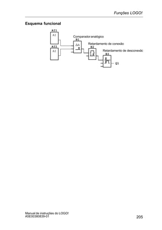 205
Manual de instruções do LOGO!
A5E00380839-01
Esquema funcional
Q1
AI
nA
AI
AI1
AI2
B1
B2
B3
Comparadoranalógico
Retardamento de conexão
Retardamento de desconexão
Funções LOGO!
 