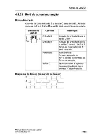 213
Manual de instruções do LOGO!
A5E00380839-01
4.4.21 Relé de automanutenção
Breve descrição
Através de uma entrada S a saída Q será setada. Através
de uma outra entrada R a saída será novamente resetada.
Símbolo no
LOGO!
Conexão Descrição
Entrada S Através da entrada S sete a
saída Q em 1
Entrada R Através da entrada R resete
a saída Q para 0... Se S e R
forem ao mesmo tempo 1,
será resetado.
Parâmetro Remanência:
/ = sem remanência
R = o estado é guardado de
forma remanente.
Saída Q Q acciona com S e perma-
nece accionado até que a
entrada R seja colocada.
Diagrama do timing (comando de tempo)
S
R
Q
Funções LOGO!
 