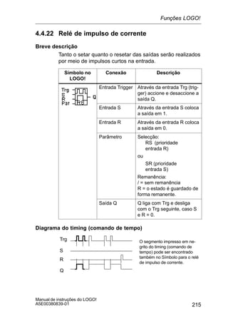 215
Manual de instruções do LOGO!
A5E00380839-01
4.4.22 Relé de impulso de corrente
Breve descrição
Tanto o setar quanto o resetar das saídas serão realizados
por meio de impulsos curtos na entrada.
Símbolo no
LOGO!
Conexão Descrição
Entrada Trigger Através da entrada Trg (trig-
ger) accione e desaccione a
saída Q.
Entrada S Através da entrada S coloca
a saída em 1.
Entrada R Através da entrada R coloca
a saída em 0.
Parâmetro Selecção:
RS (prioridade
entrada R)
ou
SR (prioridade
entrada S)
Remanência:
/ = sem remanência
R = o estado é guardado de
forma remanente.
Saída Q Q liga com Trg e desliga
com o Trg seguinte, caso S
e R = 0.
Diagrama do timing (comando de tempo)
Trg
Q
R
O segmento impresso em ne-
grito do timing (comando de
tempo) pode ser encontrado
também no Símbolo para o relé
de impulso de corrente.
S
Funções LOGO!
 