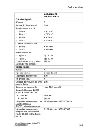289
Manual de instruções do LOGO!
A5E00380839-01
LOGO! 230RC
LOGO! 230RCo
Entradas digitais
Número 8
Separação de potencial Não
Tensão de entrada L1
S Sinal 0
S Sinal 1
S Sinal 0
S Sinal 1
 40 V AC
 79 V AC
 30 V DC
 79 V DC
Corrente de entrada em
S Sinal 0  0,03 mASinal 0
S Sinal 1
 0,03 mA
 0,08 mA
Retardamento em
S 0 para 1 tipo 50 ms0 para 1
S 1 para 0
tipo 50 ms
tipo 50 ms
Comprimento do cabo (des-
protegido, não blindado)
100 m
Saídas digitais
Número 4
Tipo das saídas Saídas de relé
Separação de potencial Sim
em grupos para 1
Emissão de impulsos de uma
entrada digital
Sim
Corrente permanente Ith máx. 10 A por relé
Carga de lâmpada (25.000
ciclos de manobra) com
230/240 V AC
115/120 V AC
1000 W
500 W
Lâmpadas fluorescentes com
balastro eléctrico
(25.000 ciclos de operação)
10 x 58 W (com 230/240 V AC)
Lâmpadas fluorescentes
compensada convencional-
mente (25.000 ciclos de ma-
nobra)
1 x 58 W (com 230/240 V AC)
Dados técnicos
 