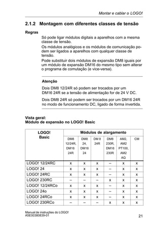 21
Manual de instruções do LOGO!
A5E00380839-01
2.1.2 Montagem com diferentes classes de tensão
Regras
Só pode ligar módulos digitais a aparelhos com a mesma
classe de tensão.
Os módulos analógicos e os módulos de comunicação po-
dem ser ligados a aparelhos com qualquer classe de
tensão.
Pode substituir dois módulos de expansão DM8 iguais por
um módulo de expansão DM16 do mesmo tipo sem alterar
o programa de comutação (e vice-versa).
Atenção
Dois DM8 12/24R só podem ser trocados por um
DM16 24R se a tensão de alimentação for de 24 V DC.
Dois DM8 24R só podem ser trocados por um DM16 24R
no modo de funcionamento DC, ligado de forma invertida.
Vista geral:
Módulo de expansão no LOGO! Basic
LOGO!
Basic
Módulos de alargamento
Basic DM8
12/24R,
DM16
24R
DM8
24,
DM16
24
DM 8
24R
DM8
230R,
DM16
230R
AM2,
AM2
PT100,
AM2
AQ
CM
LOGO! 12/24RC x x x – x x
LOGO! 24 x x x – x x
LOGO! 24RC x x x – x x
LOGO! 230RC – – – x x x
LOGO! 12/24RCo x x x – x x
LOGO! 24o x x x – x x
LOGO! 24RCo x x x – x x
LOGO! 230RCo – – – x x x
Montar e cablar o LOGO!
 
