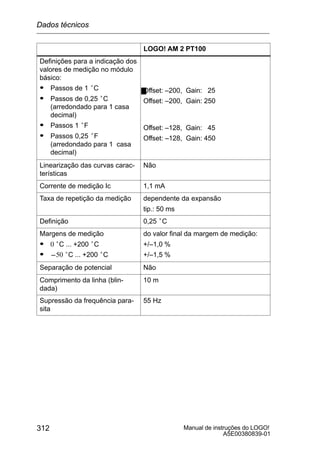 Manual de instruções do LOGO!
A5E00380839-01
312
LOGO! AM 2 PT100
Definições para a indicação dos
valores de medição no módulo
básico:
S Passos de 1 °C
S Passos de 0,25 °C
(arredondado para 1 casa
decimal)
S Passos 1 °F
S Passos 0,25 °F
(arredondado para 1 casa
decimal)
Offset: –200, Gain: 25
Offset: –200, Gain: 250
Offset: –128, Gain: 45
Offset: –128, Gain: 450
Linearização das curvas carac-
terísticas
Não
Corrente de medição Ic 1,1 mA
Taxa de repetição da medição dependente da expansão
tip.: 50 ms
Definição 0,25 °C
Margens de medição
S 0 °C ... +200 °C
S -50 °C ... +200 °C
do valor final da margem de medição:
+/–1,0 %
+/–1,5 %
Separação de potencial Não
Comprimento da linha (blin-
dada)
10 m
Supressão da frequência para-
sita
55 Hz
Dados técnicos
 