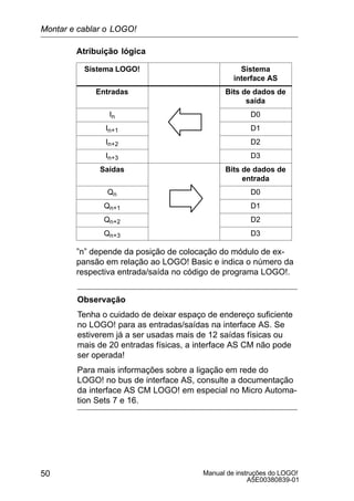Manual de instruções do LOGO!
A5E00380839-01
50
Atribuição lógica
Sistema LOGO! Sistema
interface AS
Entradas Bits de dados de
saída
In D0
In+1 D1
In+2 D2
In+3 D3
Saídas Bits de dados de
entrada
Qn D0
Qn+1 D1
Qn+2 D2
Qn+3 D3
”n” depende da posição de colocação do módulo de ex-
pansão em relação ao LOGO! Basic e indica o número da
respectiva entrada/saída no código de programa LOGO!.
Observação
Tenha o cuidado de deixar espaço de endereço suficiente
no LOGO! para as entradas/saídas na interface AS. Se
estiverem já a ser usadas mais de 12 saídas físicas ou
mais de 20 entradas físicas, a interface AS CM não pode
ser operada!
Para mais informações sobre a ligação em rede do
LOGO! no bus de interface AS, consulte a documentação
da interface AS CM LOGO! em especial no Micro Automa-
tion Sets 7 e 16.
Montar e cablar o LOGO!
 