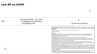 Cannula with thrombus
☑
Low BP on ECMO
 