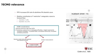 • PPV increases E/A ratio & abolishes PA diastolic wave
• Relative contribution of “restrictive” antegrade a wave to
forward flow:
• Inspiration: 7 +8%
• Expiration: 22 +10%
ECMO considerations:
1. Ejecting restrictive right heart (48%)
2. If pulmonary oedema due to inadequate offloading – triggers appropriate
ventilatory strategies – increased PEEP, recruitment manouvres, increased
ventilatory pressures
Cullen et al., 1995
Reduction in stroke volume and oxygenated
blood delivered to left heart
Increase in venous pressures
1. Impact on ECMO
2. Affecting non-cardiac organs
?ECMO relevance
 
