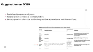 • Partial cardiopulmonary bypass
• Parallel circuit to intrinsic cardiac function
• Net oxygenation = function (native lung and CO) + (membrane function and flow)
Oxygenation on ECMO
 