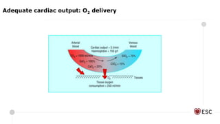 Adequate cardiac output: O2 delivery
 