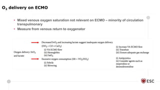 • Mixed venous oxygen saturation not relevant on ECMO – minority of circulation
transpulmonary
• Measure from venous return to oxygenator
O2 delivery on ECMO
 