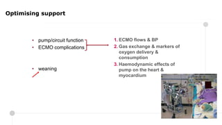 1. ECMO flows & BP
2. Gas exchange & markers of
oxygen delivery &
consumption
3. Haemodynamic effects of
pump on the heart &
myocardium
• pump/circuit function
• ECMO complications
• weaning
Optimising support
 