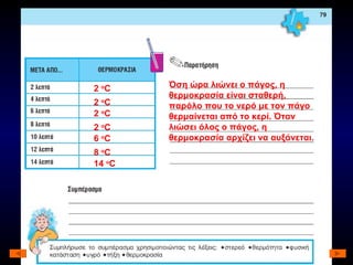 2  ο C 2  ο C 2  ο C 2  ο C 6  ο C 8  ο C 14  ο C Όση ώρα λιώνει ο πάγος, η θερμοκρασία είναι σταθερή, παρόλο που το νερό με τον πάγο θερμαίνεται από το κερί. Όταν λιώσει όλος ο πάγος, η θερμοκρασία αρχίζει να αυξάνεται. 
