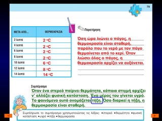 2  ο C 2  ο C 2  ο C 2  ο C 6  ο C 8  ο C 14  ο C Όση ώρα λιώνει ο πάγος, η θερμοκρασία είναι σταθερή, παρόλο που το νερό με τον πάγο θερμαίνεται από το κερί. Όταν λιώσει όλος ο πάγος, η θερμοκρασία αρχίζει να αυξάνεται. Όταν ένα στερεό παίρνει θερμότητα, κάποια στιγμή αρχίζει ν’ αλλάζει φυσική κατάσταση. Ένα μέρος του γίνεται υγρό. Το φαινόμενο αυτό ονομάζεται τήξη. Όσο διαρκεί η τήξη, η θερμοκρασία είναι σταθερή. 