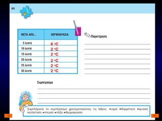 6  ο C 2  ο C 2  ο C 2  ο C 2  ο C 2  ο C 