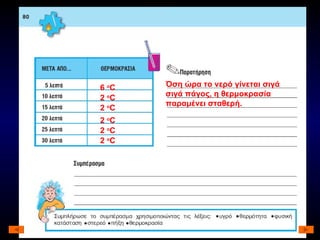 6  ο C 2  ο C 2  ο C 2  ο C 2  ο C 2  ο C Όση ώρα το νερό γίνεται σιγά σιγά πάγος, η θερμοκρασία παραμένει σταθερή. 