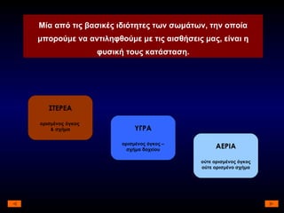 Μία από τις βασικές ιδιότητες των σωμάτων, την οποία μπορούμε να αντιληφθούμε με τις αισθήσεις μας, είναι η φυσική τους κατάσταση. ΣΤΕΡΕΑ ορισμένος όγκος  & σχήμα ΥΓΡΑ ορισμένος όγκος – σχήμα δοχείου ΑΕΡΙΑ ούτε ορισμένος όγκος ούτε ορισμένο σχήμα 
