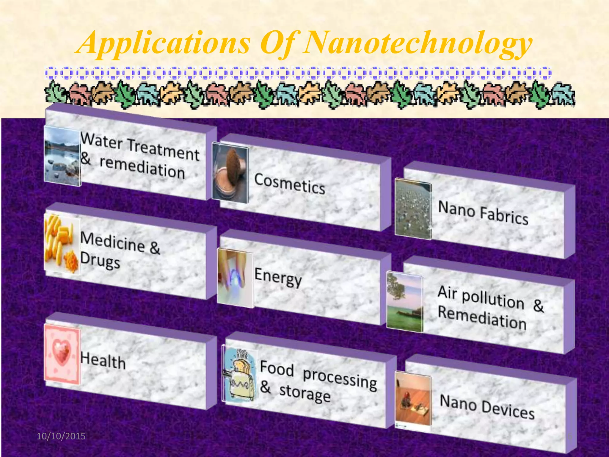 Applications Of Nanotechnology
610/10/2015
 