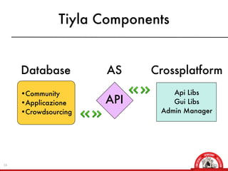 Tiyla Components


     Database          AS    Crossplatform
     • Community                 Api Libs
     • Applicazione    API       Gui Libs
     • Crowdsourcing          Admin Manager




14
 