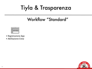Tiyla & Trasparenza

                            Workﬂow “Standard”


     • Registrazione  App
     • Abilitazione  Crew




19
 