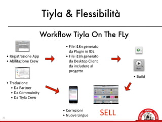 Tiyla & Flessibilità

                            Workﬂow Tiyla On The FLy
                                   • File  i18n  generato  
                                     da  Plugin  in  IDE
     • Registrazione  App          • File  i18n  generato  
     • Abilitazione  Crew            da  Desktop  Client  
                                     da  includere  al  
                                     progeOo
                                                                     • Build
     • Traduzione
        • Da  Partner
        • Da  Commuinity
        • Da  Tiyla  Crew


                                  • Correzioni
26
                                  • Nuove  Lingue             SELL
 