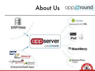 About Us


    ERP/Web




    Enterprise/SaaS Apps
5
 
