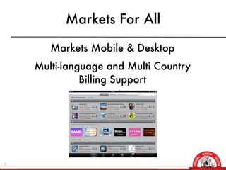 Markets For All

       Markets Mobile & Desktop
    Multi-language and Multi Country
              Billing Support




9
 