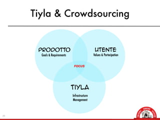 Tiyla & Crowdsourcing




29
 