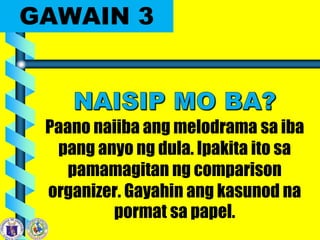 GAWAIN 3
Paano naiiba ang melodrama sa iba
pang anyo ng dula. Ipakita ito sa
pamamagitan ng comparison
organizer. Gayahin ang kasunod na
pormat sa papel.
 