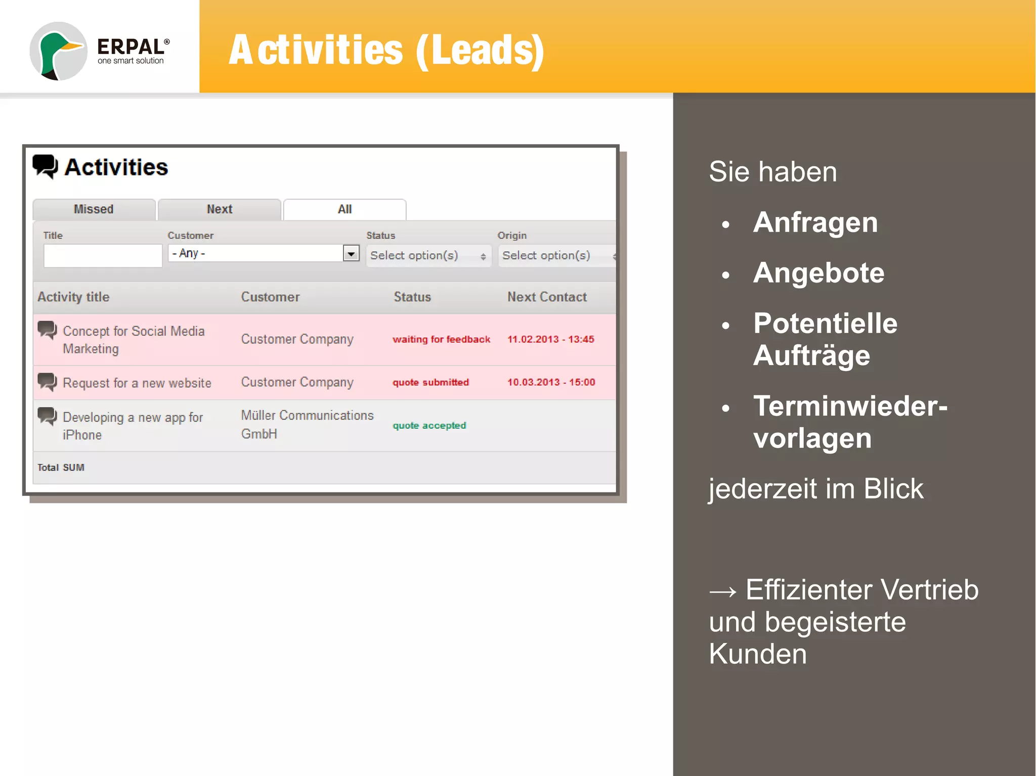 Activities (Leads) 
Sie haben 
• Anfragen 
• Angebote 
• Potentielle 
Aufträge 
• Terminwieder-vorlagen 
jederzeit im Blick 
→ Effizienter Vertrieb 
und begeisterte 
Kunden 
 