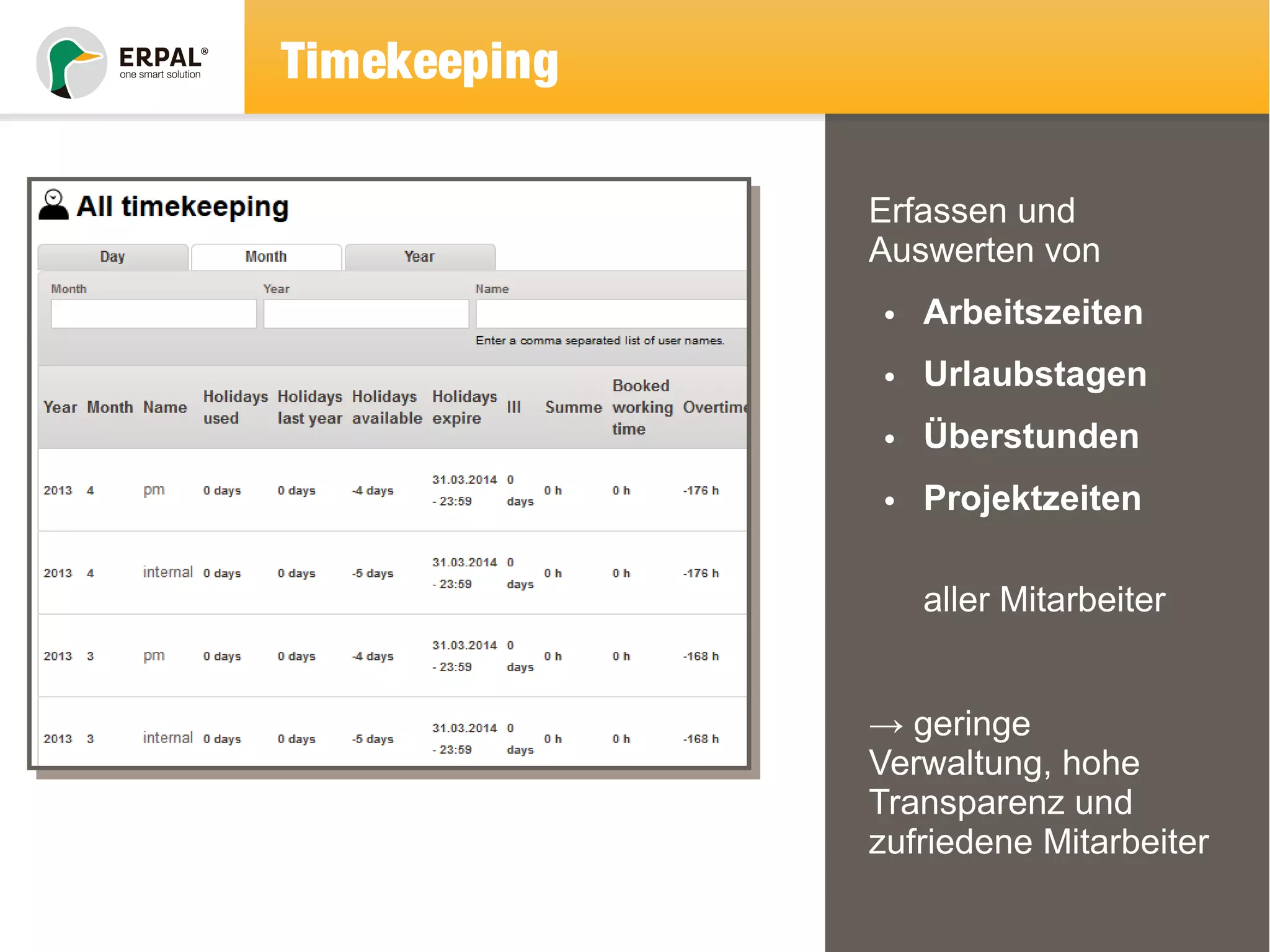 Timekeeping 
Erfassen und 
Auswerten von 
• Arbeitszeiten 
• Urlaubstagen 
• Überstunden 
• Projektzeiten 
aller Mitarbeiter 
→ geringe 
Verwaltung, hohe 
Transparenz und 
zufriedene Mitarbeiter 
 