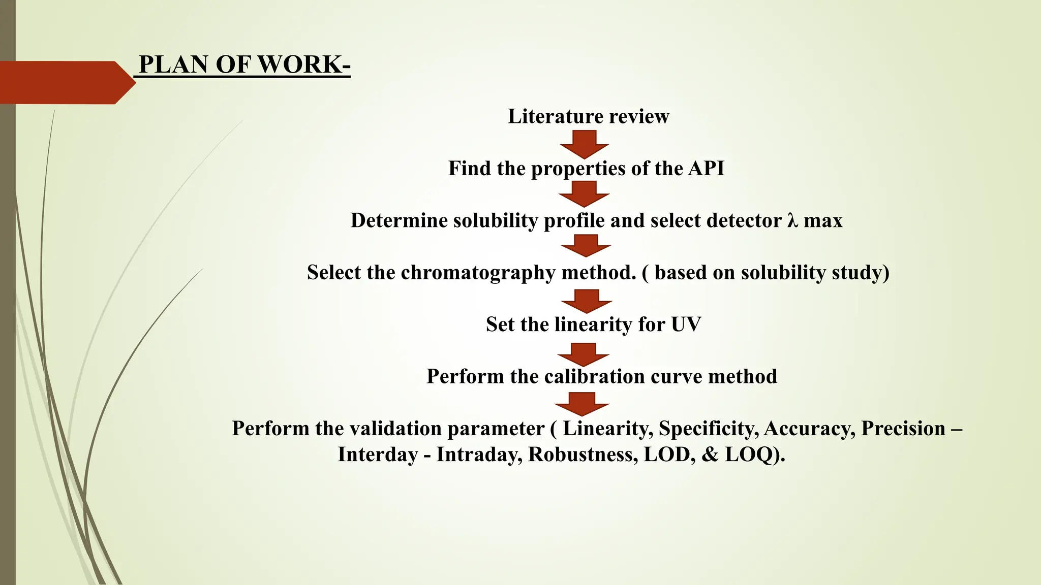 PLAN OF WORK-
Literature review
Find the properties of the API
Determine solubility profile and select detector λ max
Select the chromatography method. ( based on solubility study)
Set the linearity for UV
Perform the calibration curve method
Perform the validation parameter ( Linearity, Specificity, Accuracy, Precision –
Interday - Intraday, Robustness, LOD, & LOQ).
 