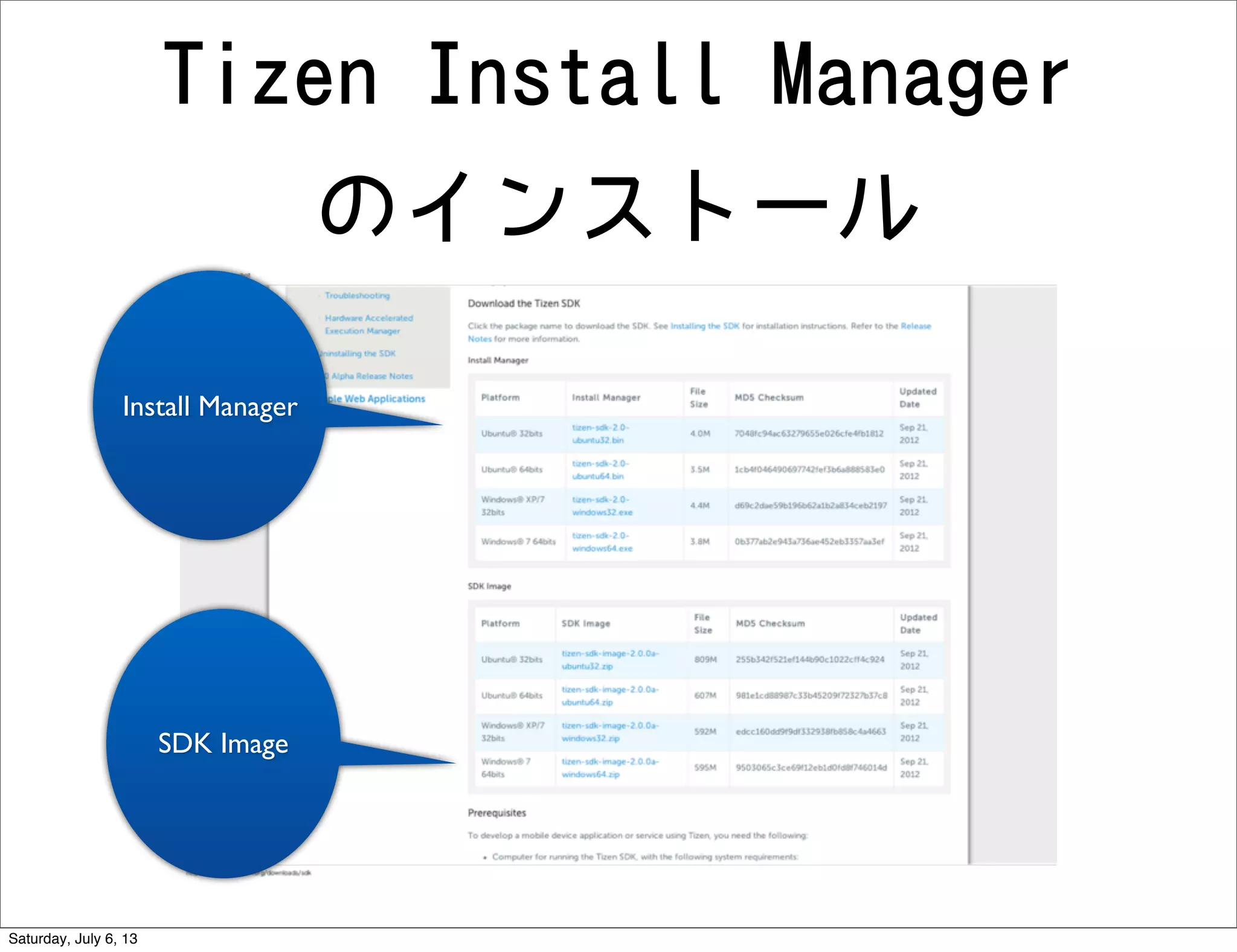 Tizen Install Manager
のインストール
Install Manager
SDK Image
Saturday, July 6, 13
 